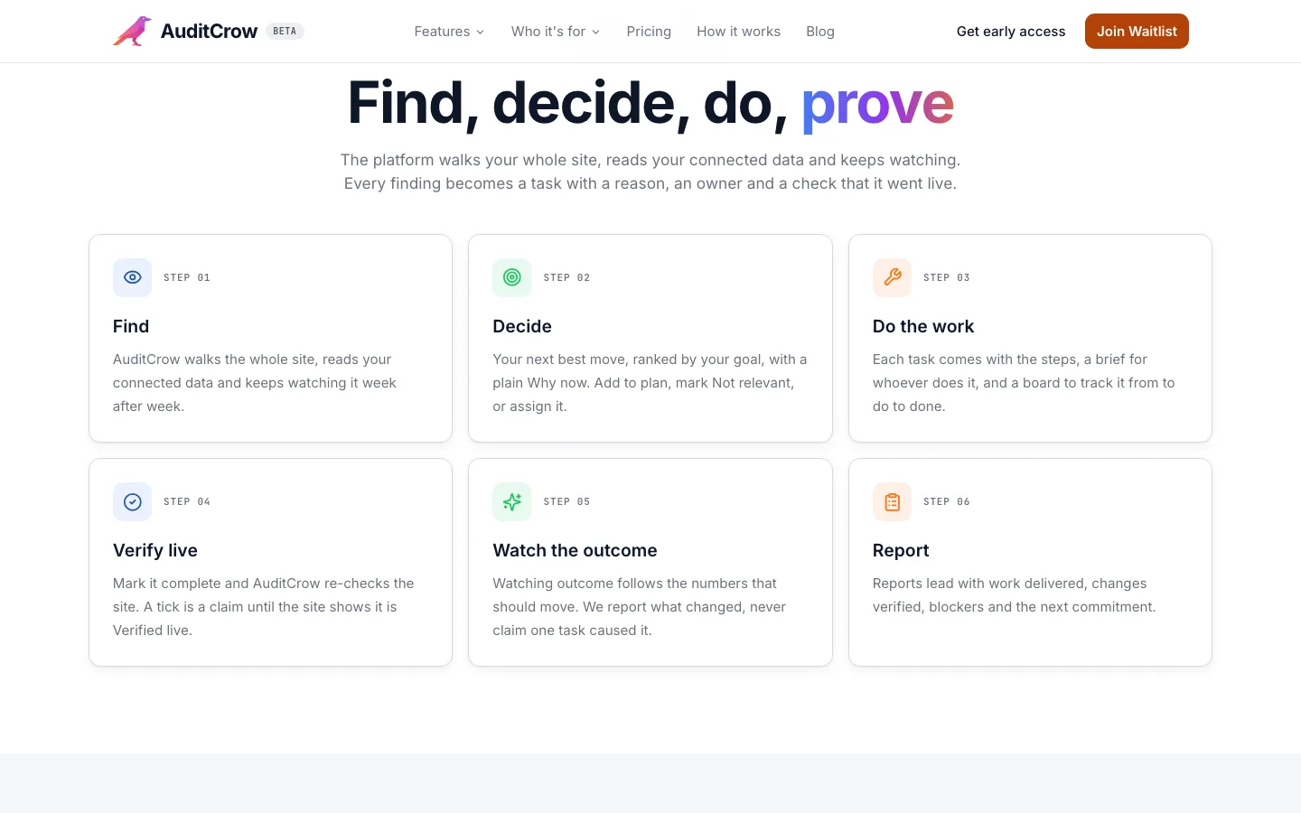 AuditCrow Find, decide, do, prove steps: Find, Decide, Do the work, Verify live, Watch the outcome, Report